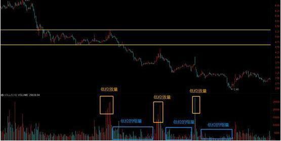 成交量分析_放量吊颈线意味着什么_量价关系