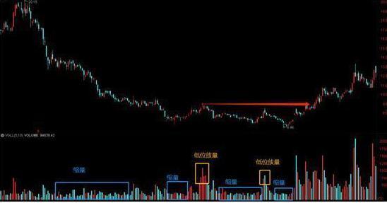 量价关系_成交量分析_放量吊颈线意味着什么