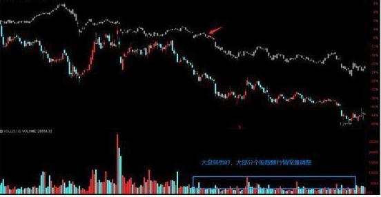 放量吊颈线意味着什么_量价关系_成交量分析