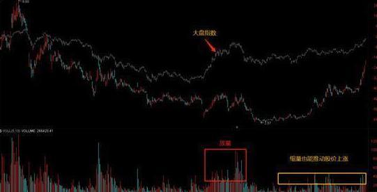 成交量分析_放量吊颈线意味着什么_量价关系