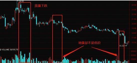 量价关系_放量吊颈线意味着什么_成交量分析