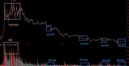 量价关系_成交量分析_放量吊颈线意味着什么
