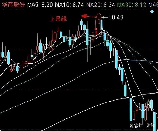 放量吊颈线意味着什么_成交量分析_量价关系