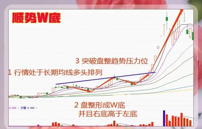 股票卖出技巧_MACD死叉见顶信号_把握股票卖出时机