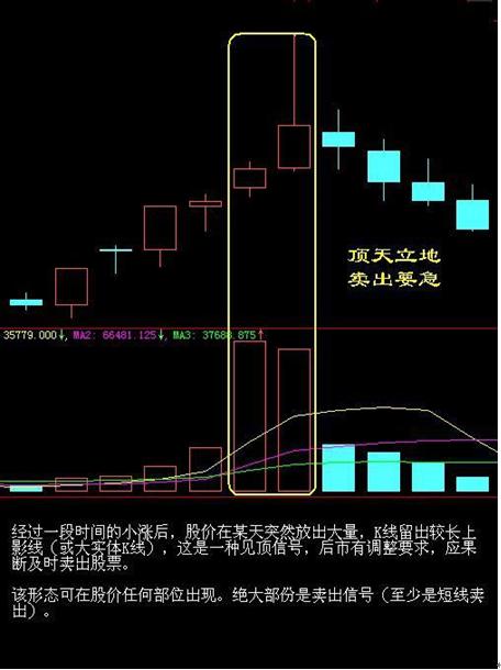 散户股票卖出形态_股票卖出技巧_MACD死叉见顶信号