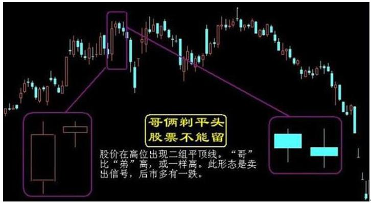 MACD死叉见顶信号_散户股票卖出形态_股票卖出技巧