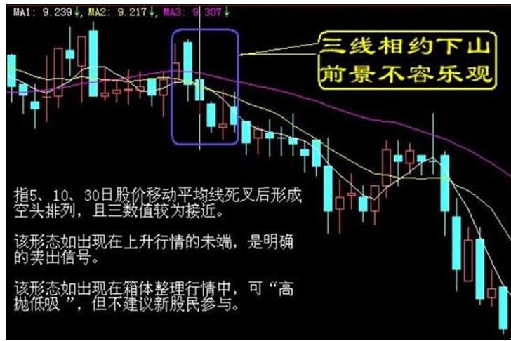股票卖出技巧_散户股票卖出形态_MACD死叉见顶信号