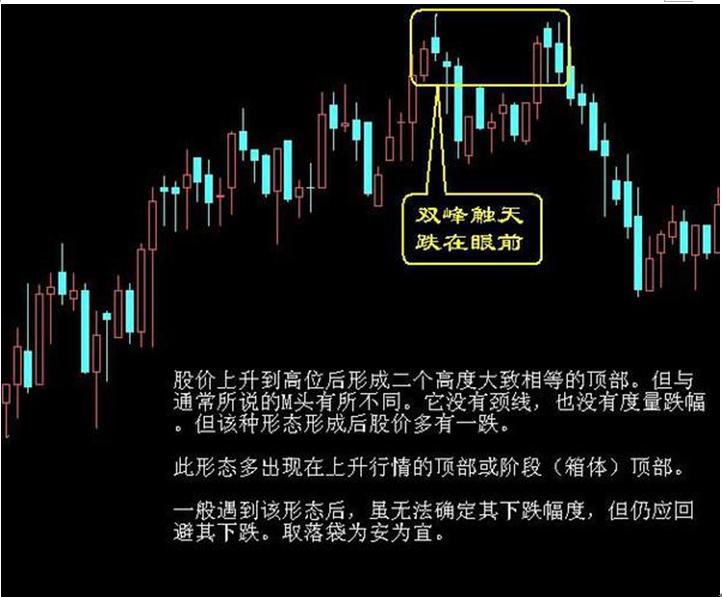 MACD死叉见顶信号_散户股票卖出形态_股票卖出技巧