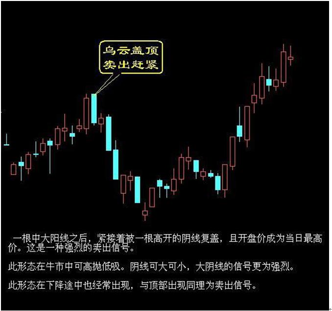 MACD死叉见顶信号_散户股票卖出形态_股票卖出技巧