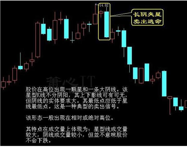 散户股票卖出形态_股票卖出技巧_MACD死叉见顶信号