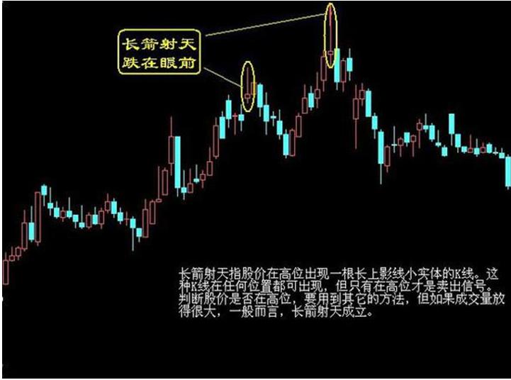 股票卖出技巧_MACD死叉见顶信号_散户股票卖出形态