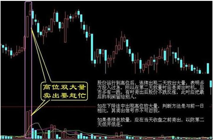 散户股票卖出形态_MACD死叉见顶信号_股票卖出技巧