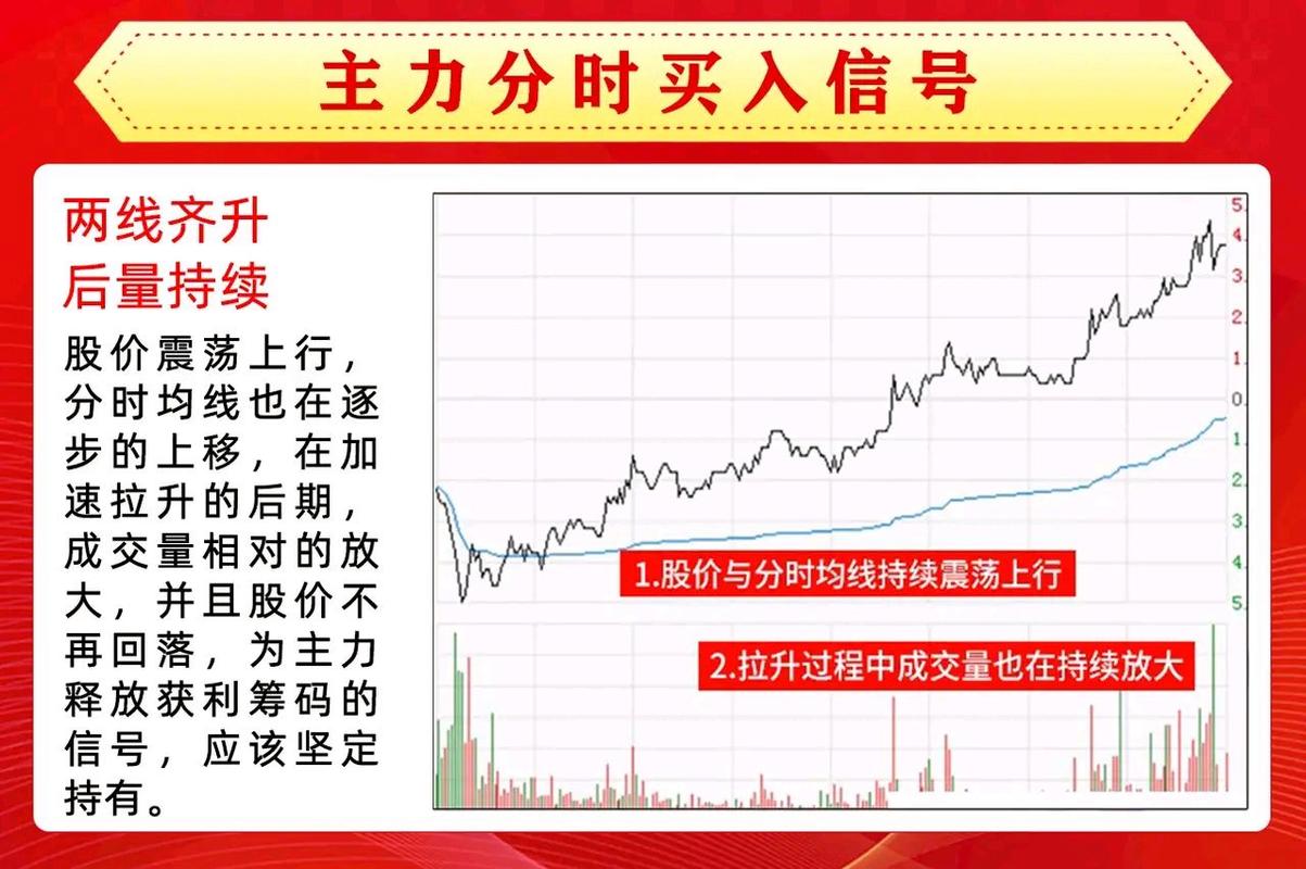 散户股票卖出形态_股票卖出技巧_MACD死叉见顶信号