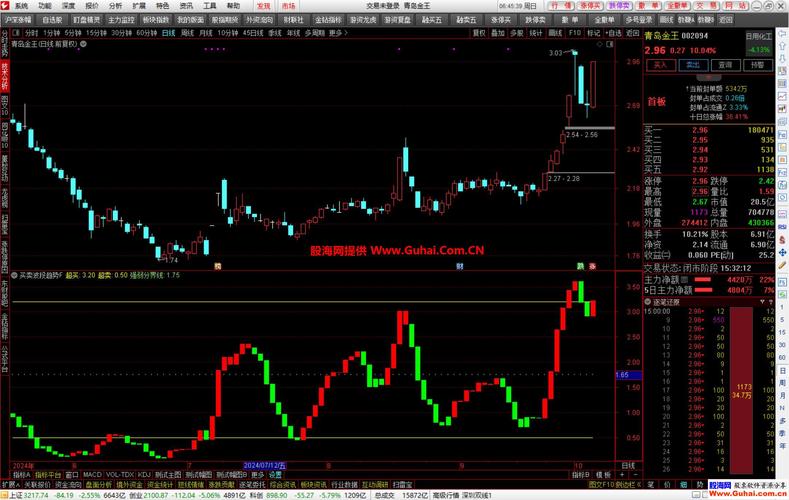 通达信波段买点选股指标公式_通达信波段指标公式_MACD指标公式通达信