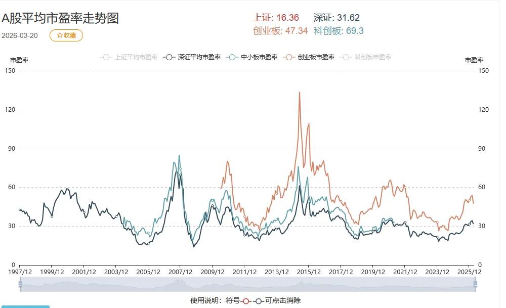 A股牛熊规律_A股主线判断标准_什么是牛市股票