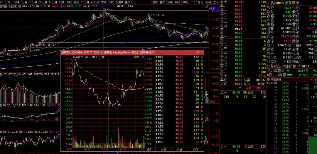 A股牛熊规律_什么是牛市股票_A股主线判断标准