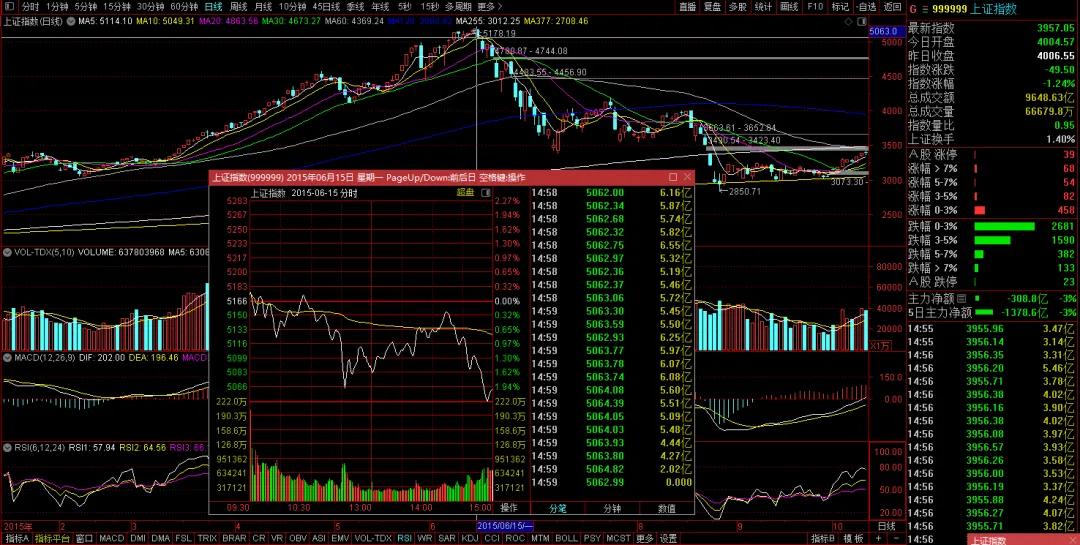 什么是牛市股票_A股主线判断标准_A股牛熊规律