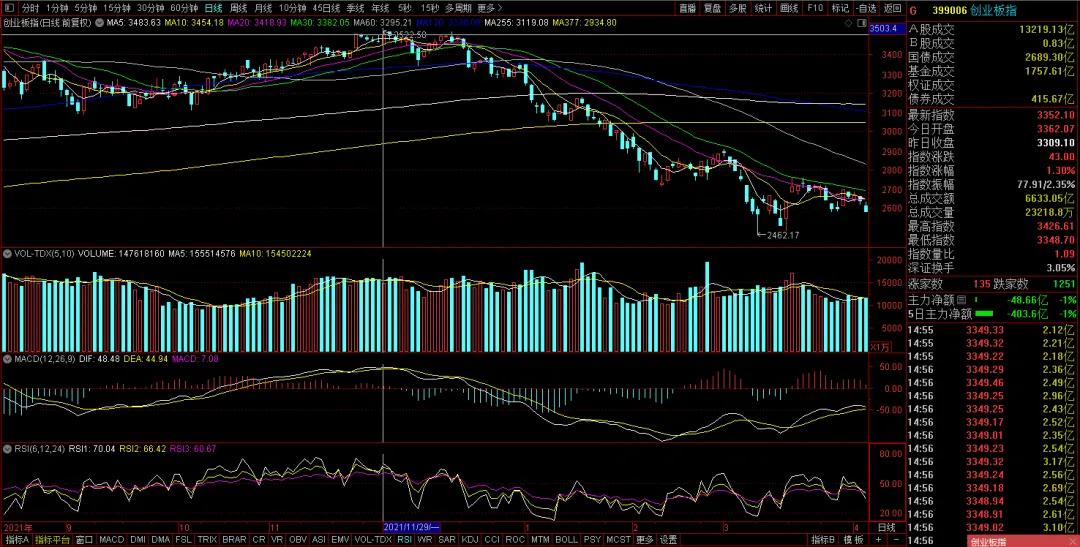 什么是牛市股票_A股牛熊规律_A股主线判断标准
