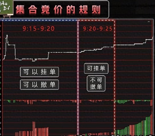 强势股集合竞价涨停技巧_竞价涨停什么意思_短线炒股集合竞价抓涨停信号