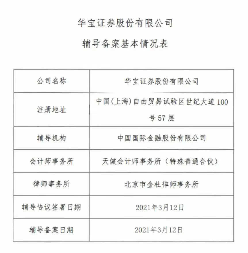华宝证券上市辅导期_华宝证券量化交易业务_华宝证券的lts系统