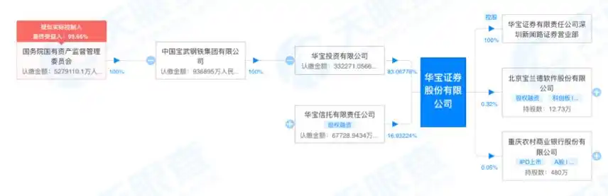 华宝证券上市辅导期_华宝证券量化交易业务_华宝证券的lts系统