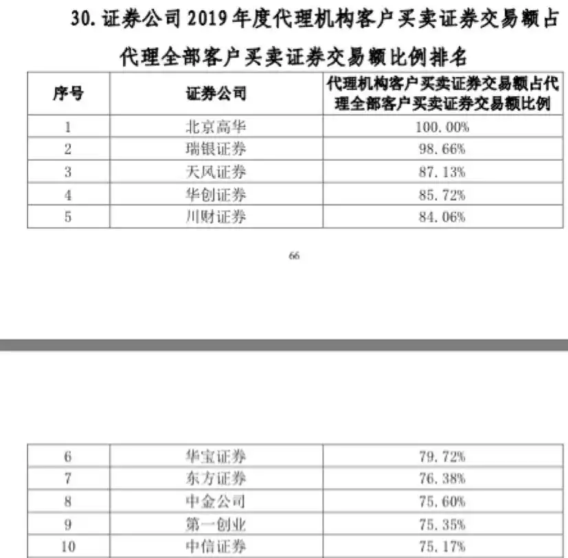 华宝证券量化交易业务_华宝证券上市辅导期_华宝证券的lts系统