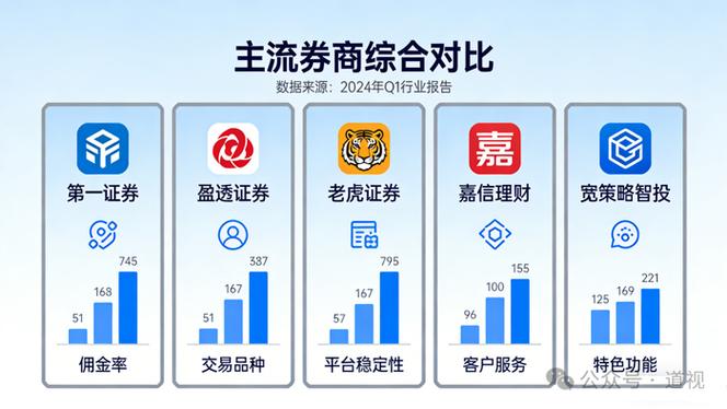 华宝证券的lts系统_极速交易系统_券商竞争_金融科技发展