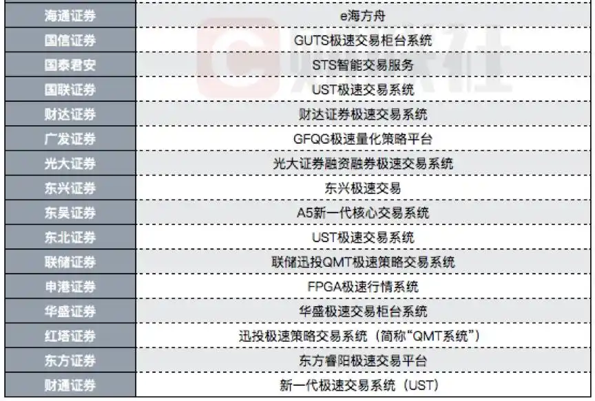 华宝证券的lts系统_极速交易系统_券商竞争_金融科技发展