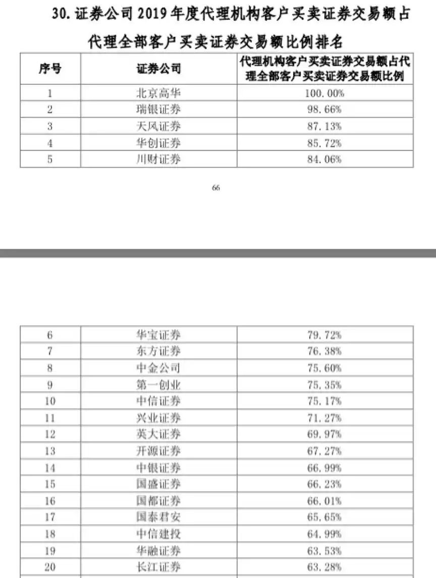 华宝证券的lts系统_极速交易系统_券商竞争_金融科技发展