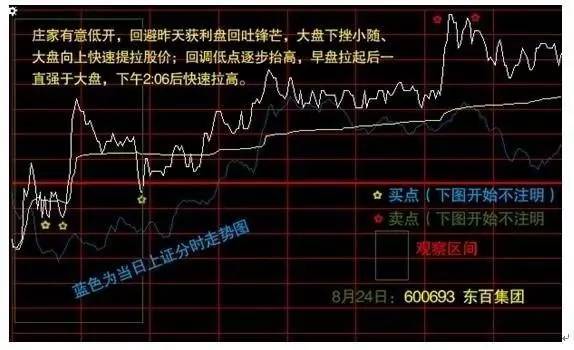 分时图短线操作技巧_分时图买卖点_股票卖出技巧