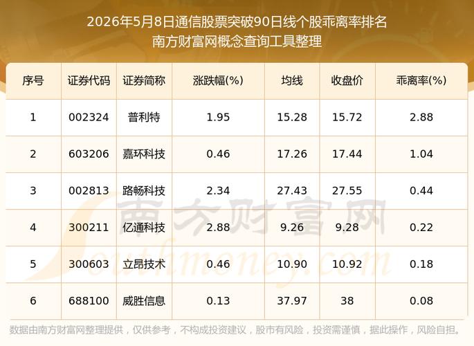 同花顺高乖离率_A股年线突破_手机同花顺年线怎么看