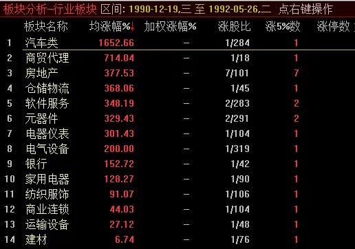 各次牛市起点终点时间涨幅_中国股市经历牛市时间_中国股市历次牛市统计数据