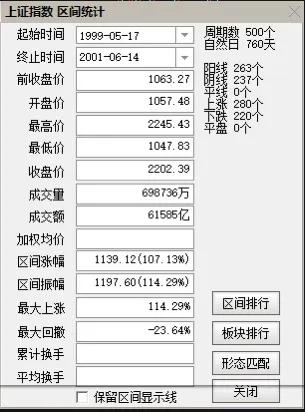 中国股市经历牛市时间_中国股市历次牛市统计数据_各次牛市起点终点时间涨幅