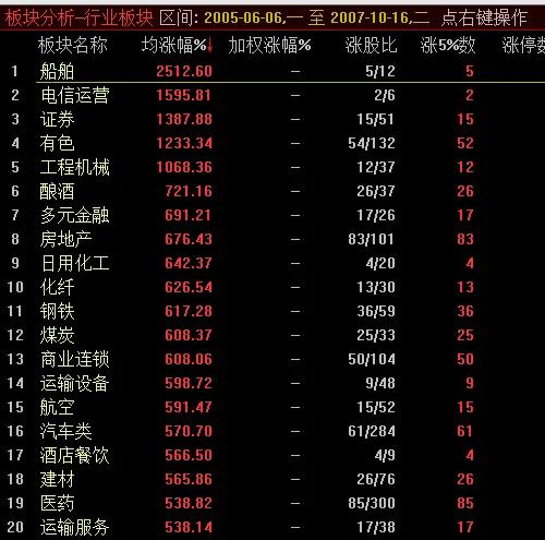 各次牛市起点终点时间涨幅_中国股市历次牛市统计数据_中国股市经历牛市时间