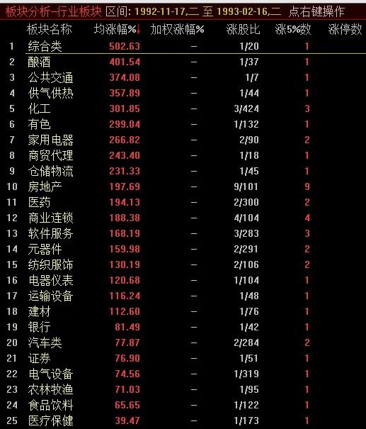 中国股市历次牛市统计数据_中国股市经历牛市时间_各次牛市起点终点时间涨幅