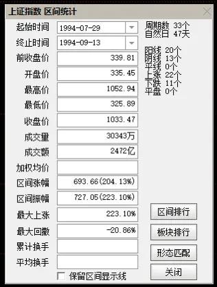 中国股市经历牛市时间_各次牛市起点终点时间涨幅_中国股市历次牛市统计数据