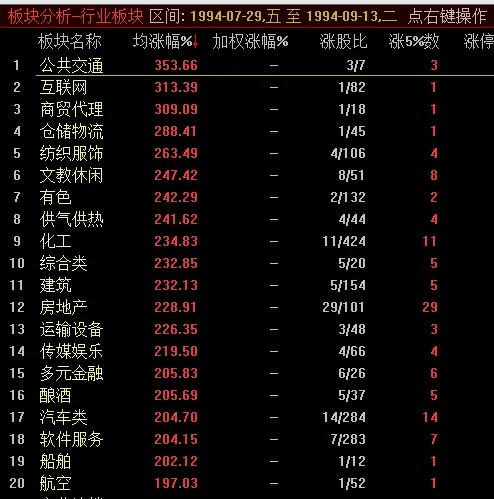 各次牛市起点终点时间涨幅_中国股市历次牛市统计数据_中国股市经历牛市时间