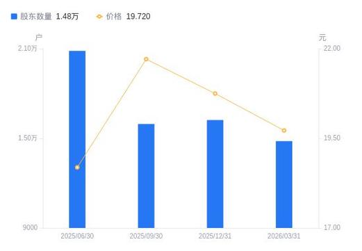 立华股份实际控制人减持_股东减持股份好不好_立华股份业绩下滑原因