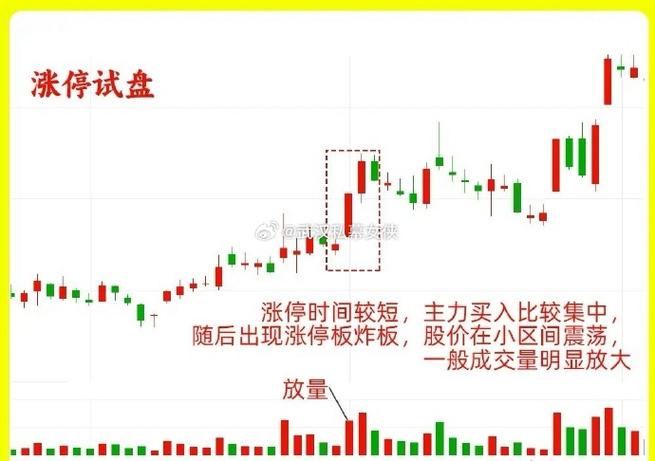 竞价涨停试盘暗示什么_集合竞价涨停试盘分析_竞价涨停什么意思