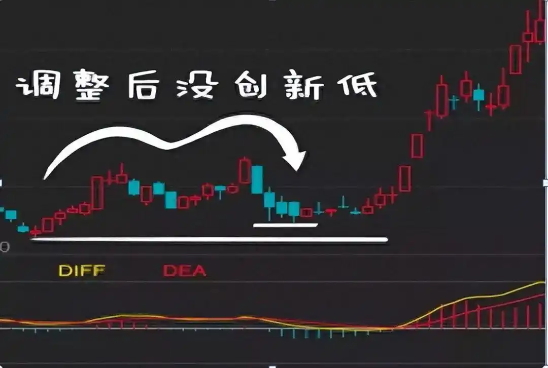 MACD指标实战应用技巧_三金叉见底成功率高吗_炒股多年亏损原因