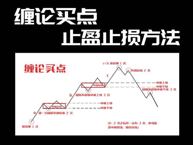 A股散户交易策略_30%底仓加机动仓位做T_如何设置止损止盈比例