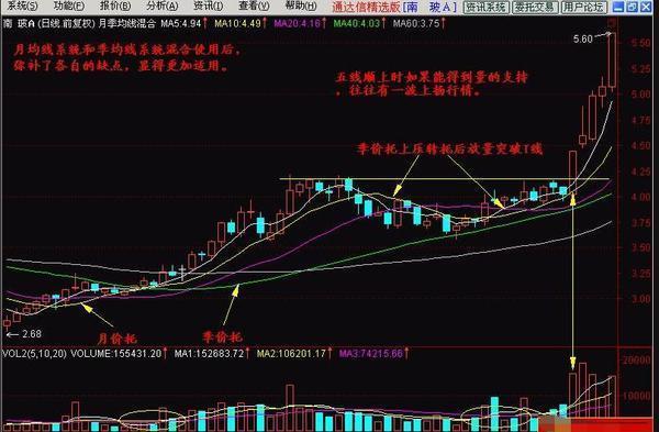 葛兰威尔八大法则详解_移动平均线买入卖出法则_股票卖出技巧