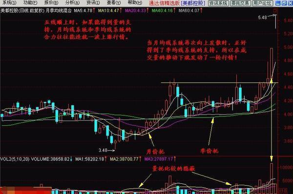股票卖出技巧_移动平均线买入卖出法则_葛兰威尔八大法则详解