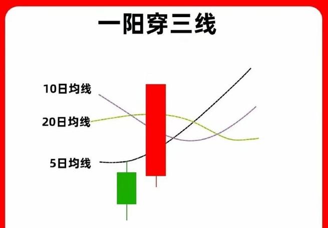 葛兰威尔八大法则详解_股票卖出技巧_移动平均线买入卖出法则