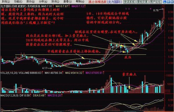 股票卖出技巧_移动平均线买入卖出法则_葛兰威尔八大法则详解