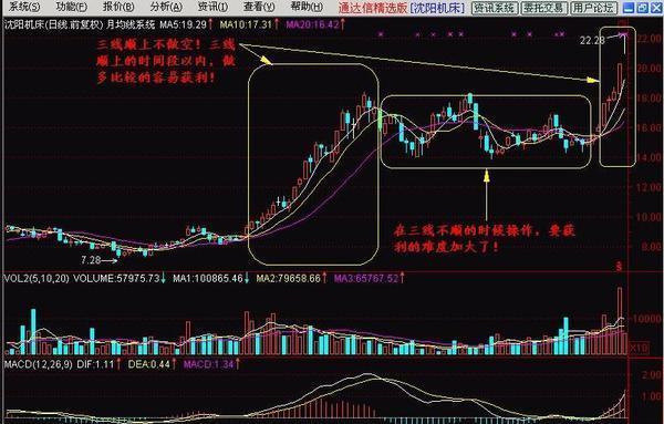 股票卖出技巧_葛兰威尔八大法则详解_移动平均线买入卖出法则