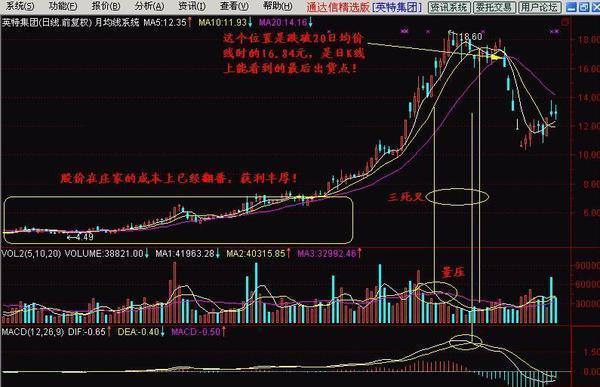 移动平均线买入卖出法则_股票卖出技巧_葛兰威尔八大法则详解