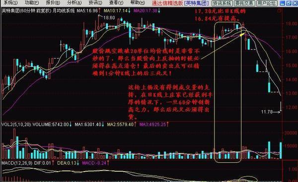葛兰威尔八大法则详解_移动平均线买入卖出法则_股票卖出技巧