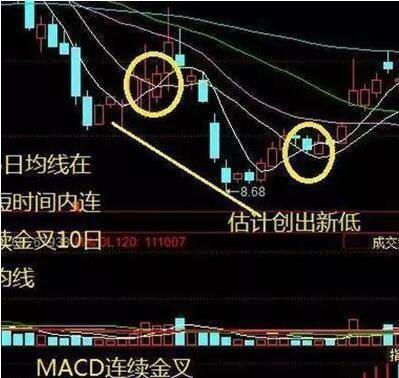 均线选股技巧_均线多头排列买入法_股票卖出技巧