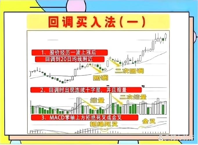 股票卖出技巧_均线选股技巧_均线多头排列买入法